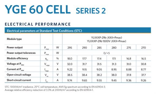 پنل خورشیدی 280 وات پلی کریستال برند یینگلی